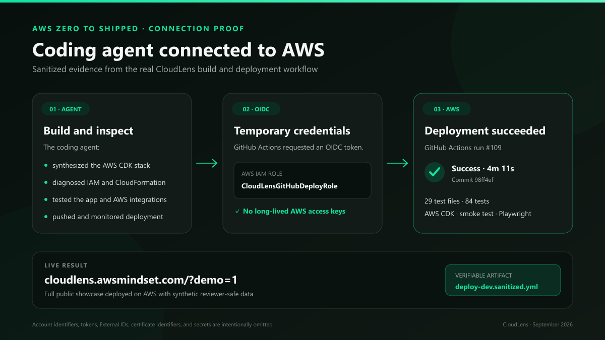 CloudLens AWS delivery evidence showing its deployment and verification workflow